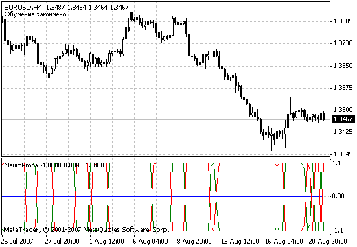 forex neuroproba indicator