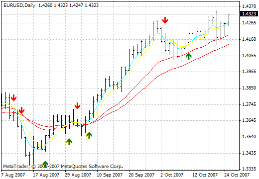 Free download of the 'Draw Ellipse' script by 'Forex.Taurus' for MetaTrader  4 in the MQL5 Code Base, 2015.03.23