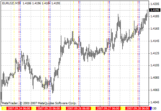 Free download of the 'Draw Ellipse' script by 'Forex.Taurus' for MetaTrader  4 in the MQL5 Code Base, 2015.03.23