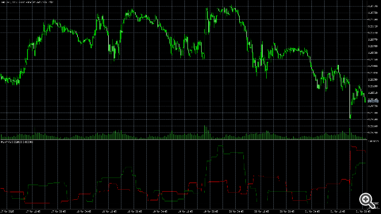 Momentum based on FVG