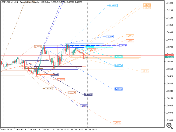 !ind_WSO-WRO_Trend_Line