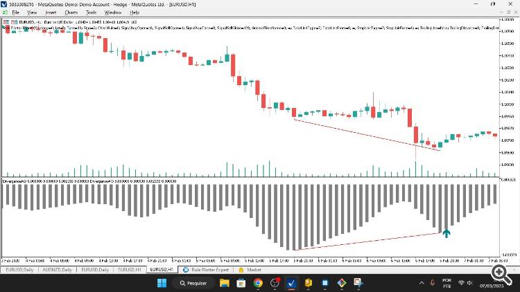 divergence ao buying