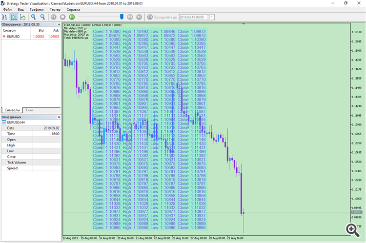 Method of entering the chart