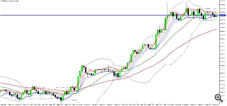 BBMA on BTCUSD H1