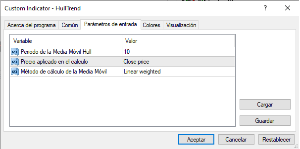 Parámetros del indicador de medias móviles Hull