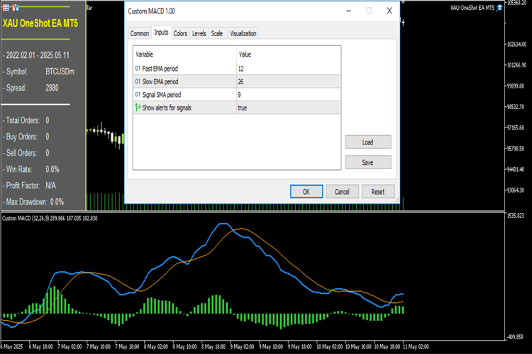 Custom MACD