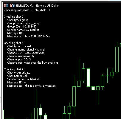 Panel on chart