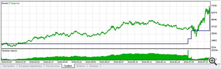 Çoklu para birimi uzmanı