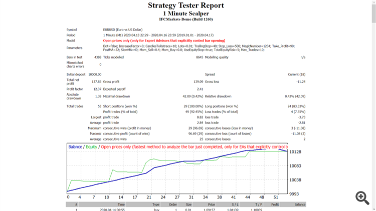 1 Minute Scalper