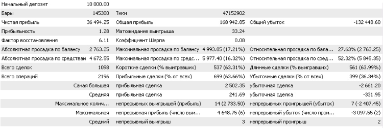 Bollinger sous stéroïdes.