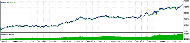 Bollinger sous stéroïdes.