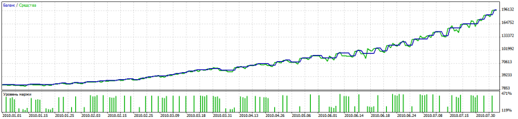 Expert Advisor sur deux Trix