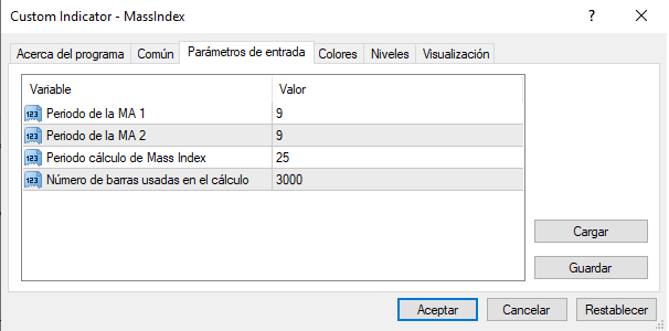 Configuración de indicador Mass Index