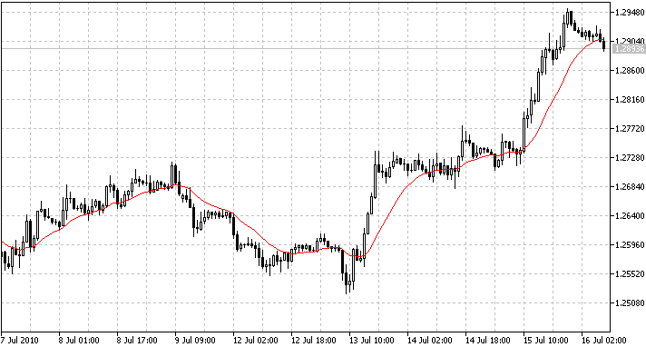 Yarı dijital filtre + buna dayalı MACD kullanarak hareketli ortalama.