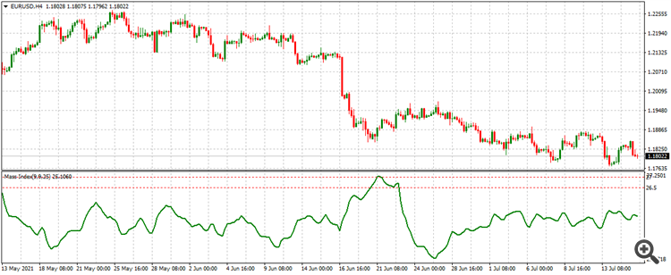 Indicador Mass Index para MT4
