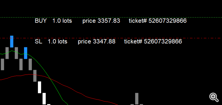 trade_levels