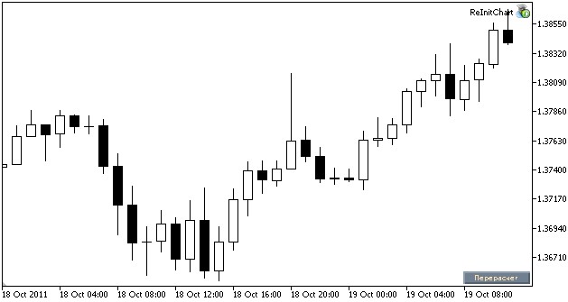 GraficoReinit Esperto