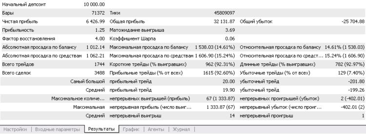 Rapport de test de l'Expert Advisor 20/200 pips