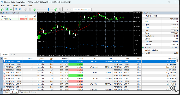 Backtest