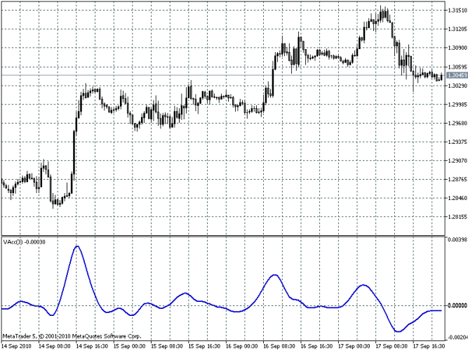 Acceleratore liscio