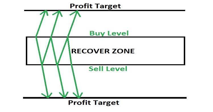Zone_Recovery_Area 