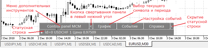 Impostazione dei colori e delle dimensioni del display MCM del pannello iControl