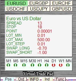 Exp5-VirtualTradePad - Sembol Bilgileri