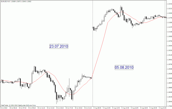 Geçmişi MetaTrader 5'ten MetaTrader 4'e aktarmak için komut dosyası