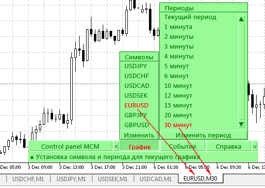 Modifica dei parametri del grafico MCM corrente del pannello iControl