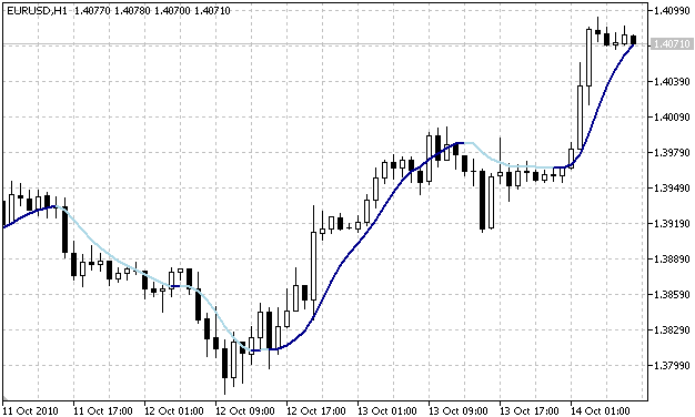 Indicatore di tendenza is7n_trend
