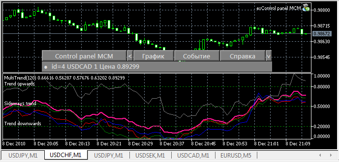 Esempio di utilizzo del pannello iControl MCM