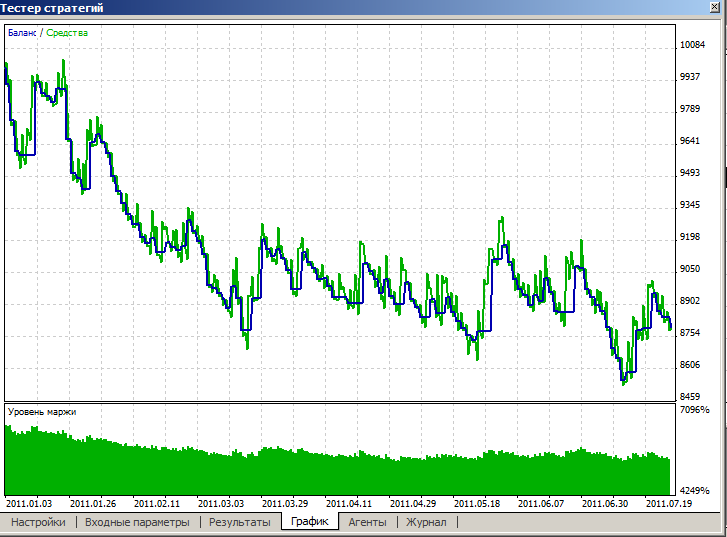 Résultats des tests