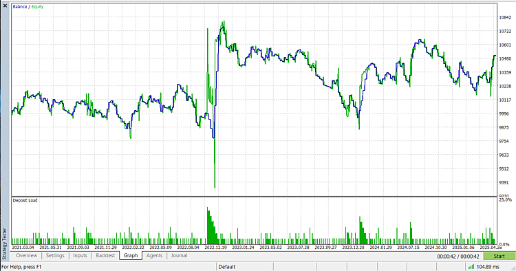 Backtest results on GBPJPY for the last 2 years