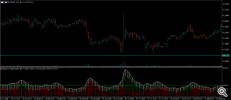 Bull Bear Volume