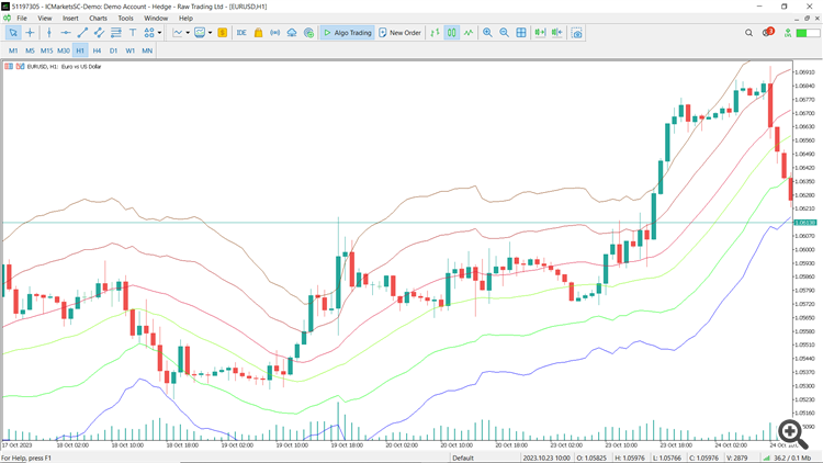 Indicator picture