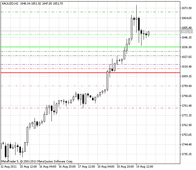 Indicatore Camarilla_Equazione Indicatore Camarilla_Equazione