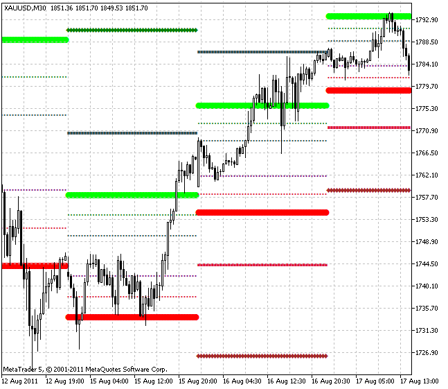 Camarilla_Indicatore completo