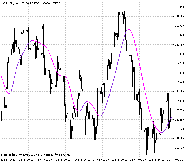 Indicatore ColoreX2MA - Media universale Indicatore ColoreX2MA - - Media universale