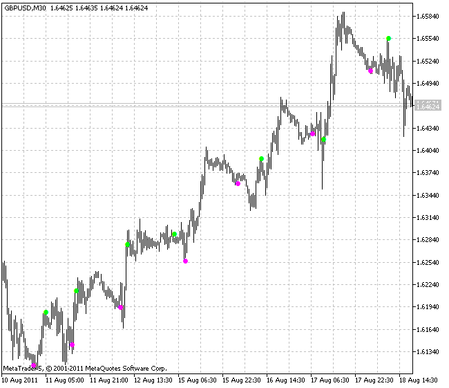 레만시그널 표시기
