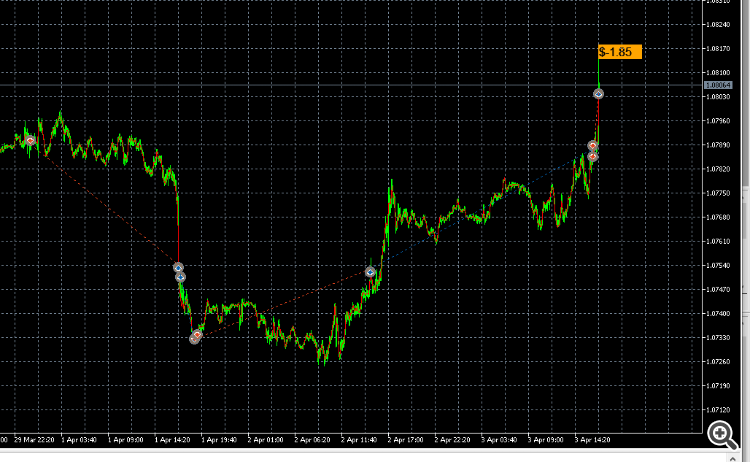 Etichette di profitto in Strategy Tester
