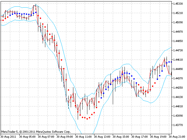 LRMA_trajectoire_canal M15 LRMA_trajectoire_canal M15