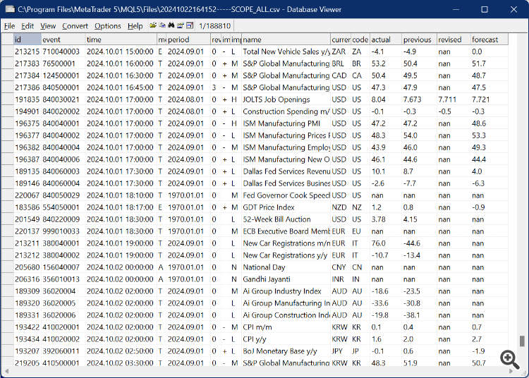 Calendrier économique de MetaTrader en CSV