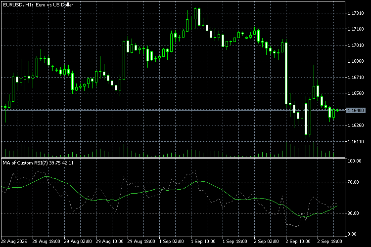 maofrsi