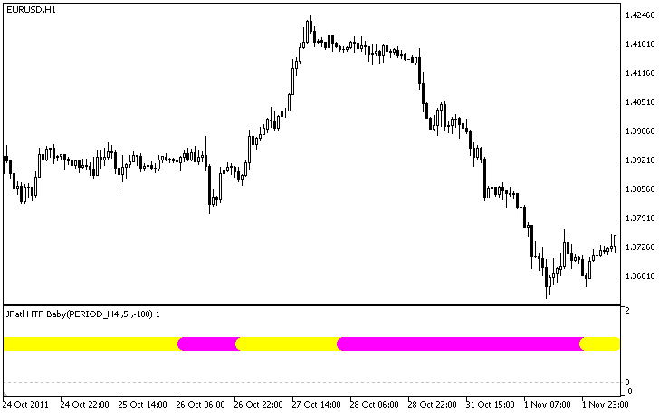 JFatl HTF Baby Indicator