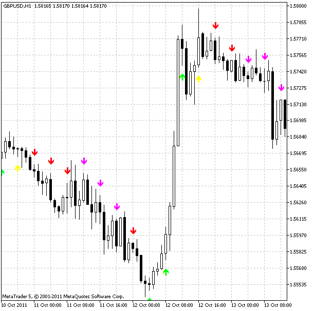 Indicatore JFatlAcceleration_HTF