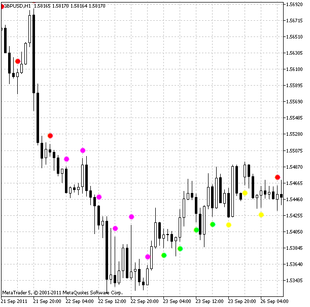 JFatlSpeed HTF 표시기