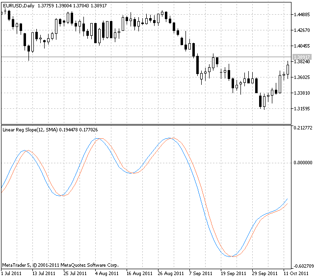 Indicateur LinearRegSlope V1 Indicateur LinearRegSlope V1