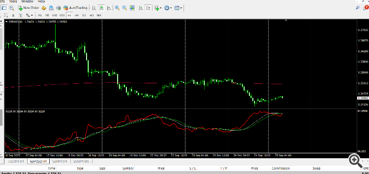 USD