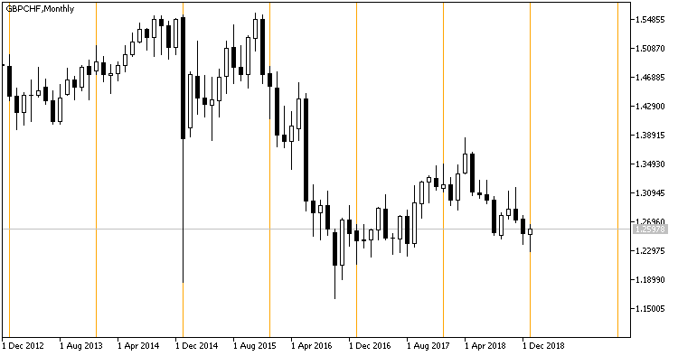 그림 1 VGridLine_Annual 지표