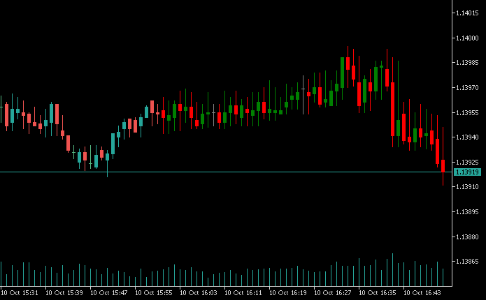 MetaTrader Experts, Indicators, Scripts and Libraries